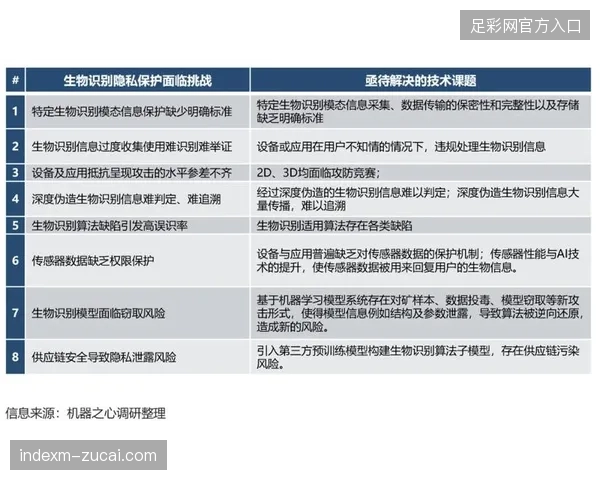 生物识别加密标准正在清退2026世界杯入场流程中冗长且低效的安检人工复核